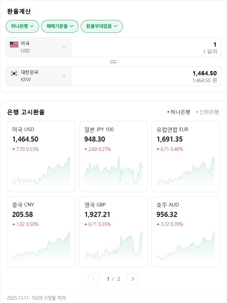 환율 1464.5원ㄷㄷㄷㄷㄷ.jpg