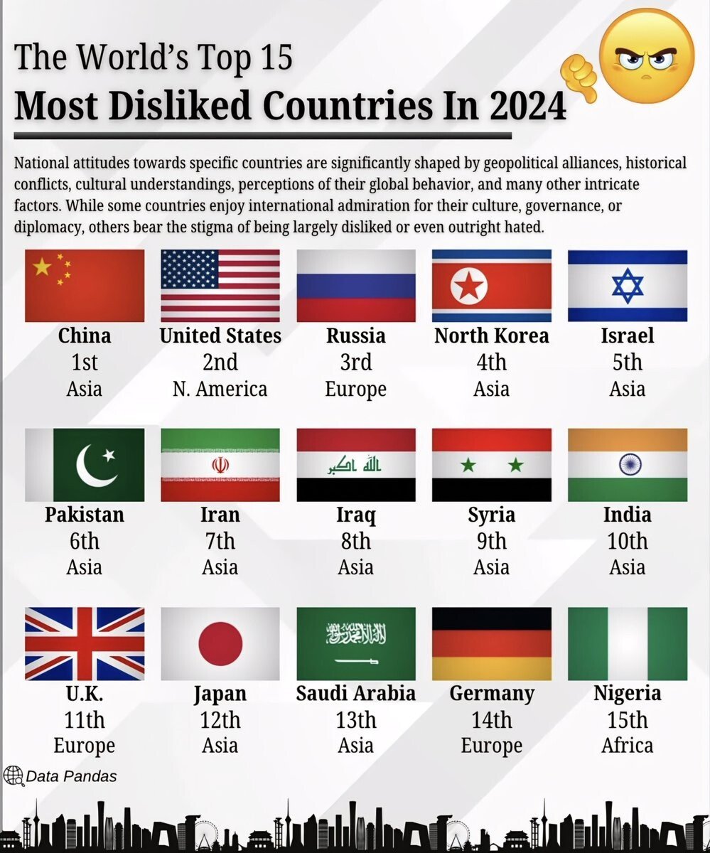 전세계중 가장 비호감인 나라