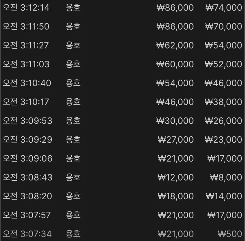 불안해서 소액 때렸는뎅