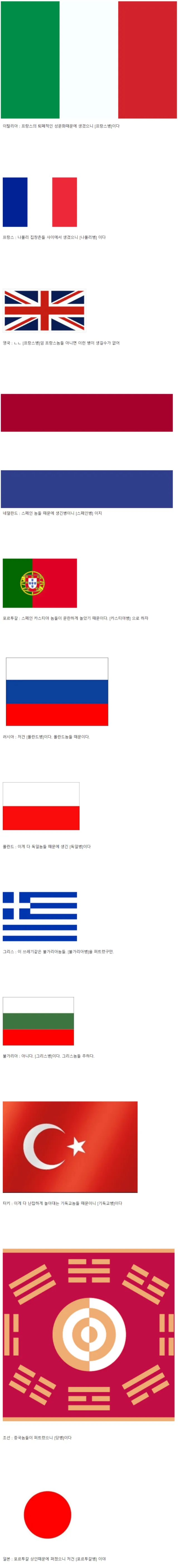 16세기 각 국가별로 매독을 부르는 명칭