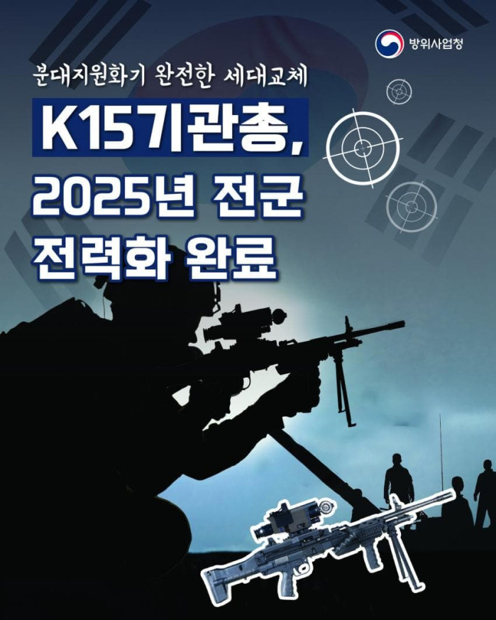 K3 기관총 전부 K15 새 기관총으로 대체 완료