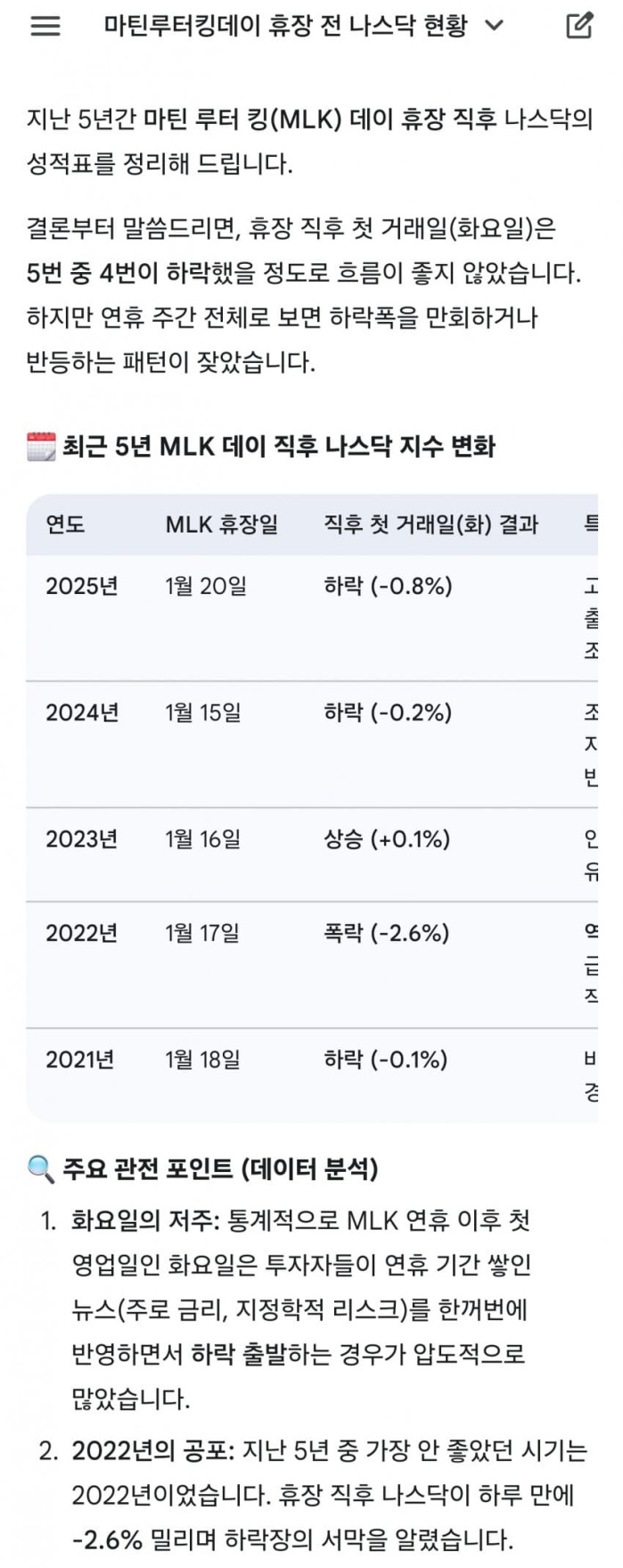 화요일 대폭락장이다