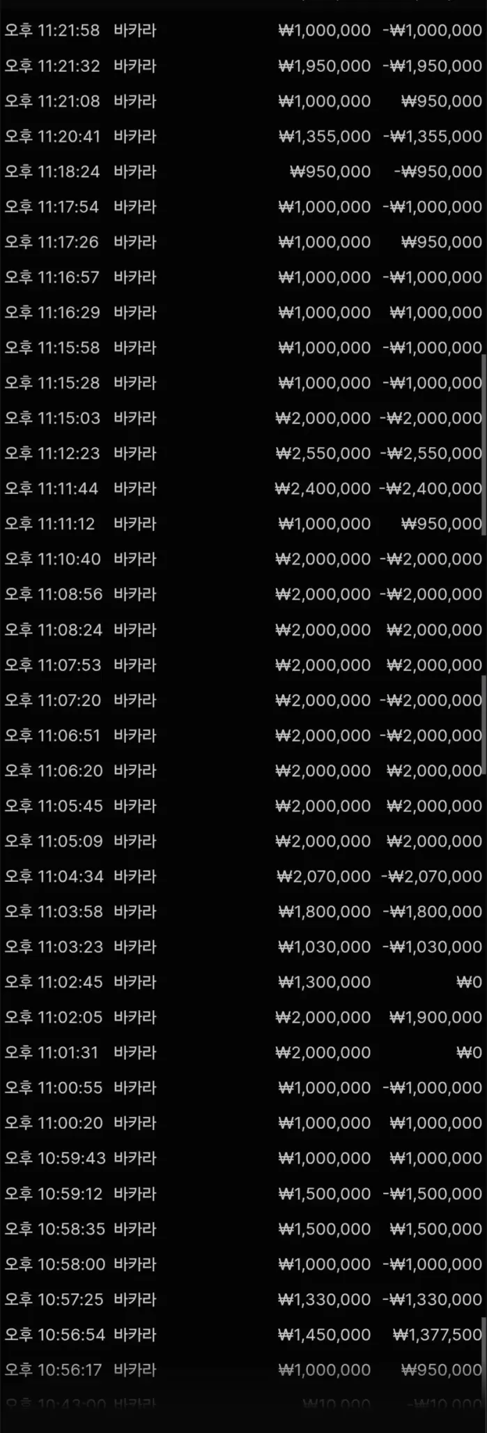 1250만 25분컷ㅋㅋㅋ