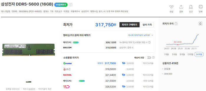 DDR5 16G 램 싯가 30만원 돌파