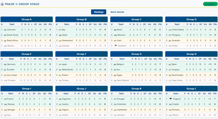 대한민국 준우승