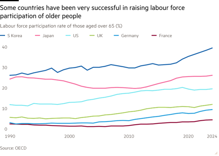 노인이 많아지면 일은 누가함?