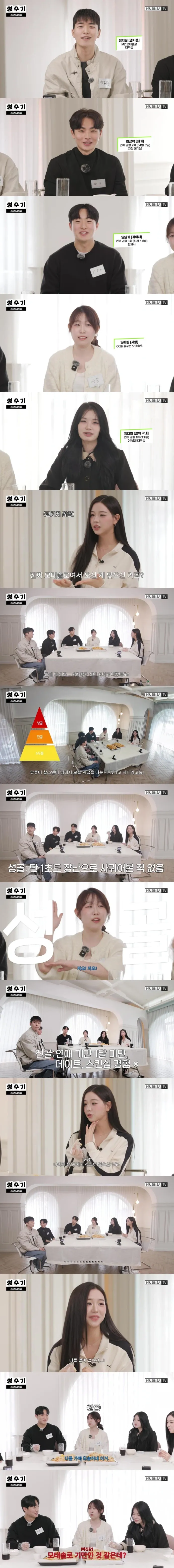 모태솔로의 등급