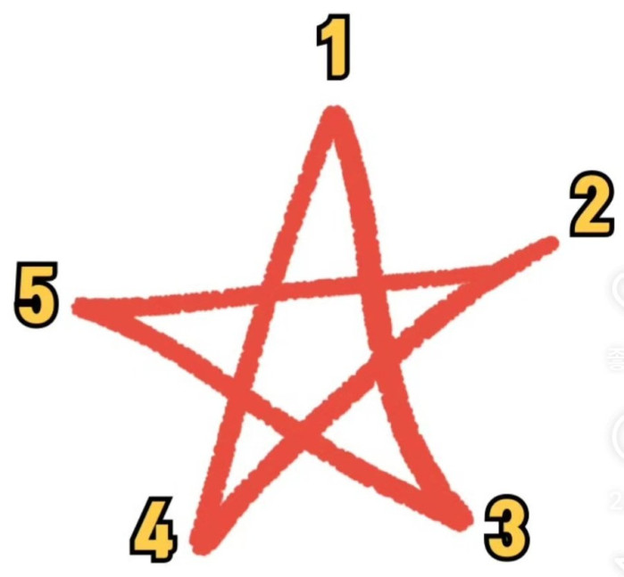 논란의 별 그리기 순서
