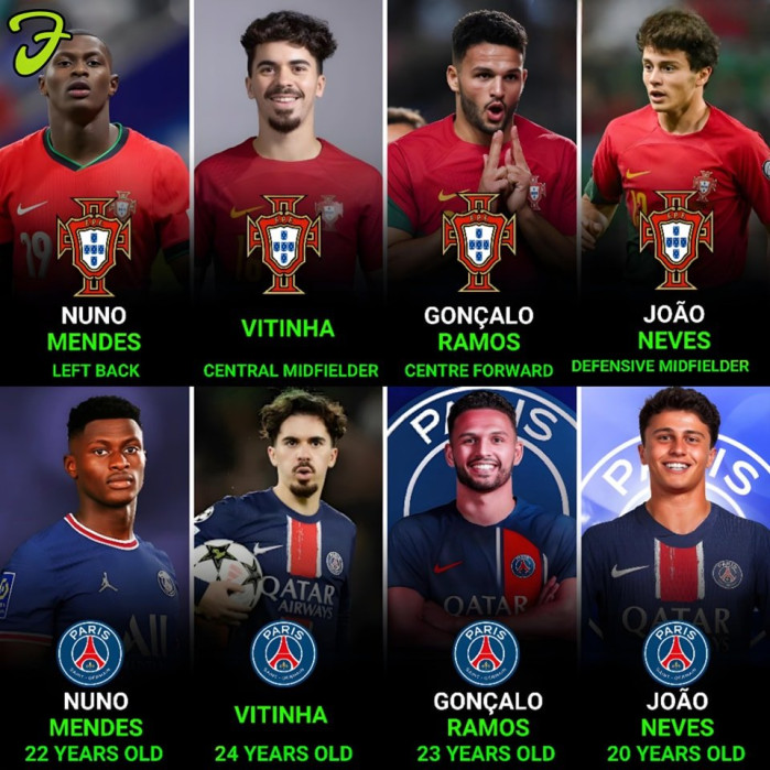 [오피셜] PSG 출신 포르투갈 4명 또 우승 ㄷㄷㄷㄷㄷㄷㄷㄷㄷㄷㄷㄷㄷㄷㄷㄷㄷㄷㄷㄷㄷㄷㄷㄷㄷㄷㄷㄷㄷㄷㄷㄷ