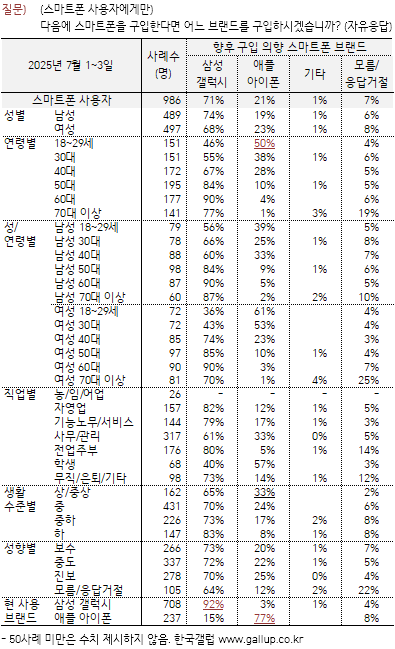 아 안바꿔요 안바꿔 (feat. 스마트폰 조사)