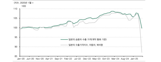 관세가 인플레라는건 개소리임 왜 합의를 했을까?