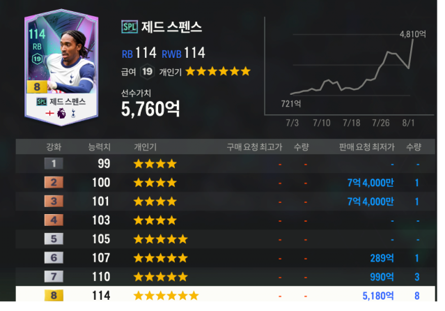 스팬스.png 속보) 토트넘 팬들 대량 탈트넘 시도 중
