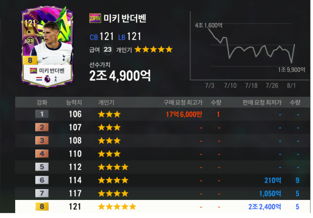 반더벤.png 속보) 토트넘 팬들 대량 탈트넘 시도 중