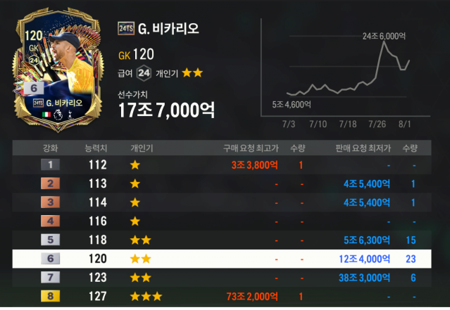 비카리오.png 속보) 토트넘 팬들 대량 탈트넘 시도 중