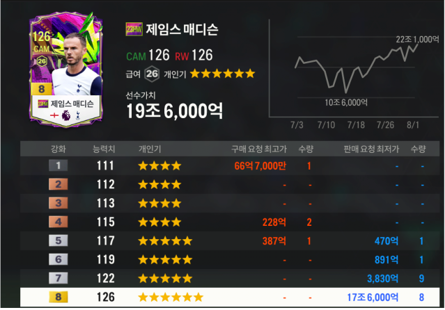 매디슨.png 속보) 토트넘 팬들 대량 탈트넘 시도 중
