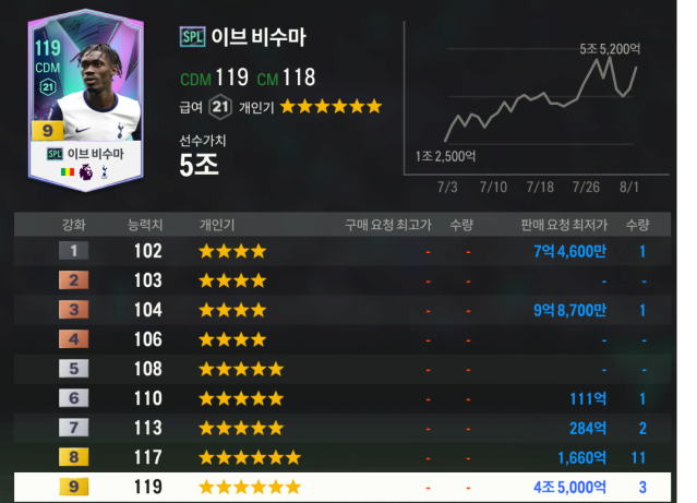 비수마.png 속보) 토트넘 팬들 대량 탈트넘 시도 중