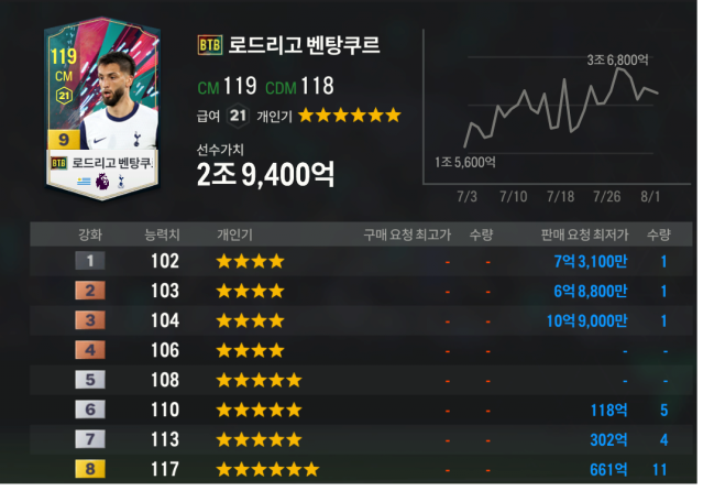 벤탕.png 속보) 토트넘 팬들 대량 탈트넘 시도 중