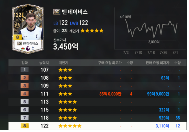 벤뎁.png 속보) 토트넘 팬들 대량 탈트넘 시도 중