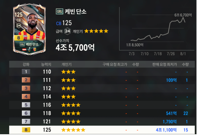 단소.png 속보) 토트넘 팬들 대량 탈트넘 시도 중