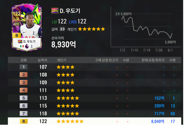 우도기.png 속보) 토트넘 팬들 대량 탈트넘 시도 중