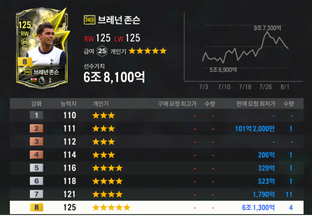 존슨.png 속보) 토트넘 팬들 대량 탈트넘 시도 중