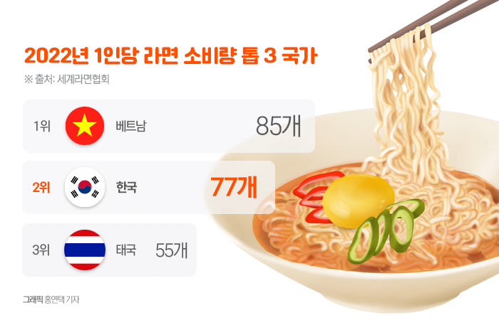 image.png 한국에서 빵값이 싸지면 폭발적으로 수요가 늘어날까?(빵의 유리천장)