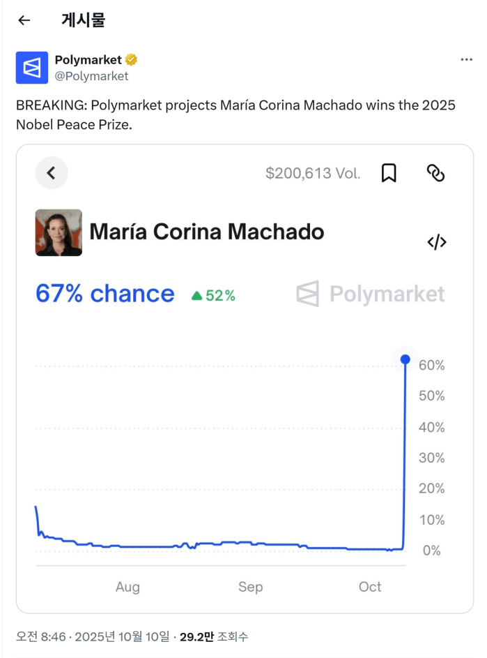 image.png 노벨 평화상 사전 유출 의심 정황