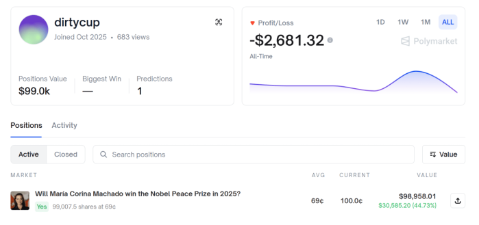 image.png 노벨 평화상 사전 유출 의심 정황