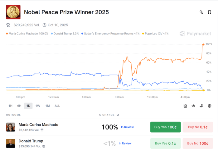 image.png 노벨 평화상 사전 유출 의심 정황