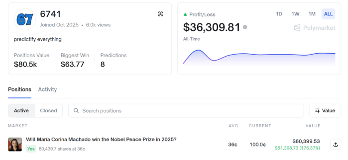 image.png 노벨 평화상 사전 유출 의심 정황