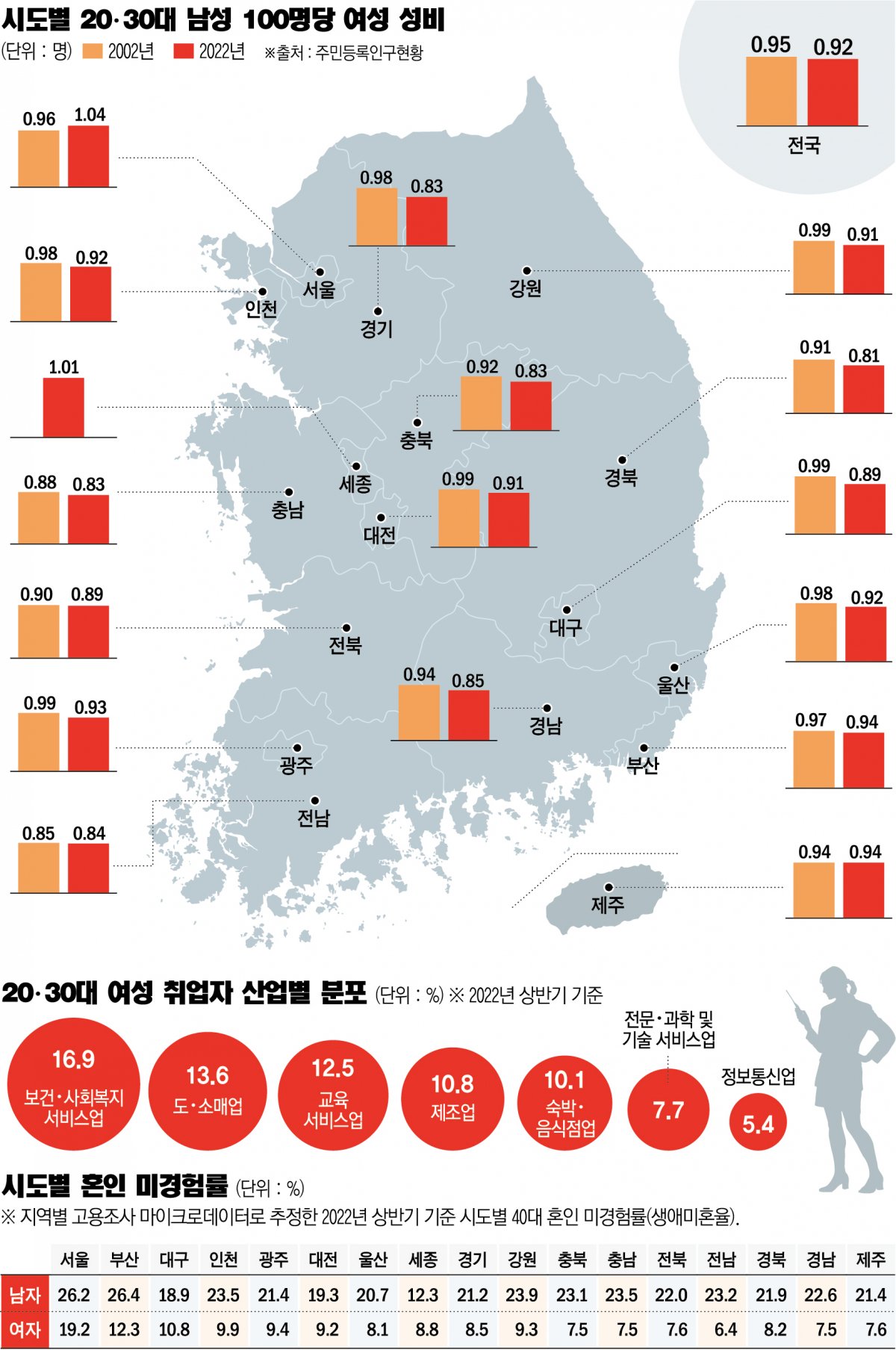 서울 살고도 연애 못하면 진짜 답없는 이유ㄷㄷ
