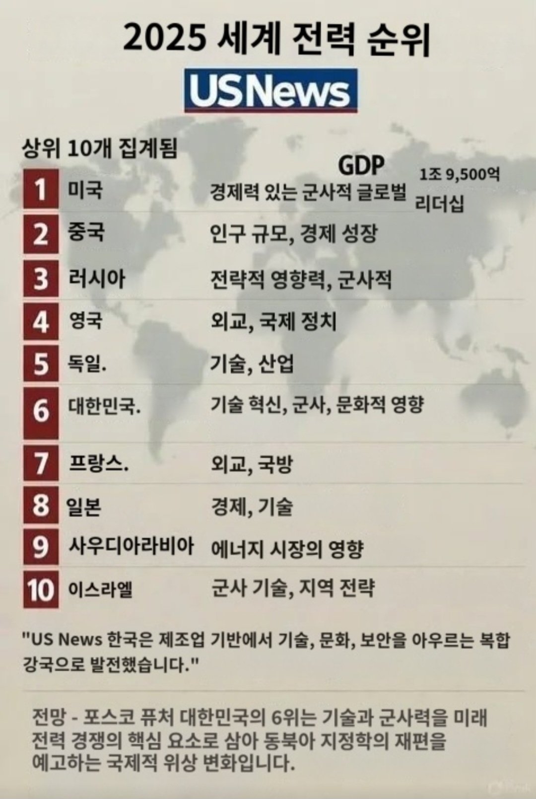 2025년도 전세계 국가 파워 랭킹 순위