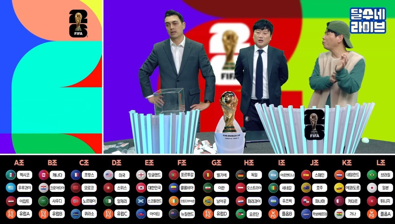 북중미 월드컵 가상 조추첨 결과