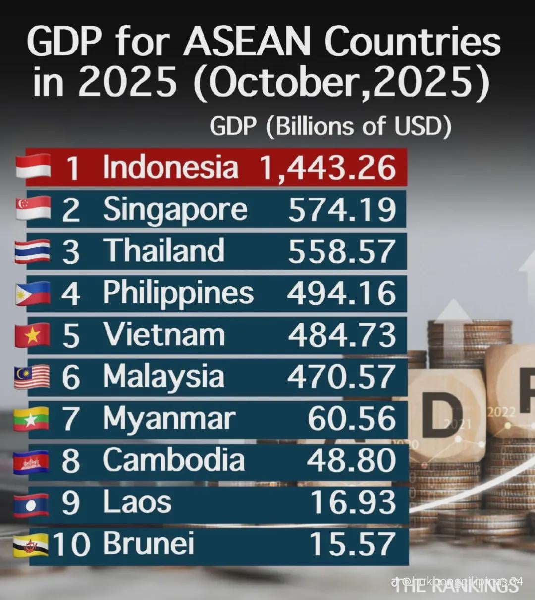 1000021680.jpg 동남아시아 경제력 순위