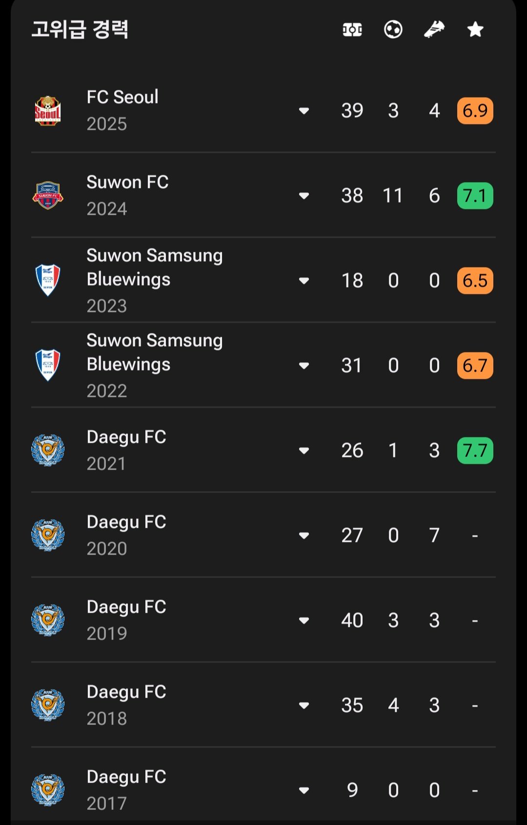 오피셜) FC서울 정승원 전소속팀 모두 2부행