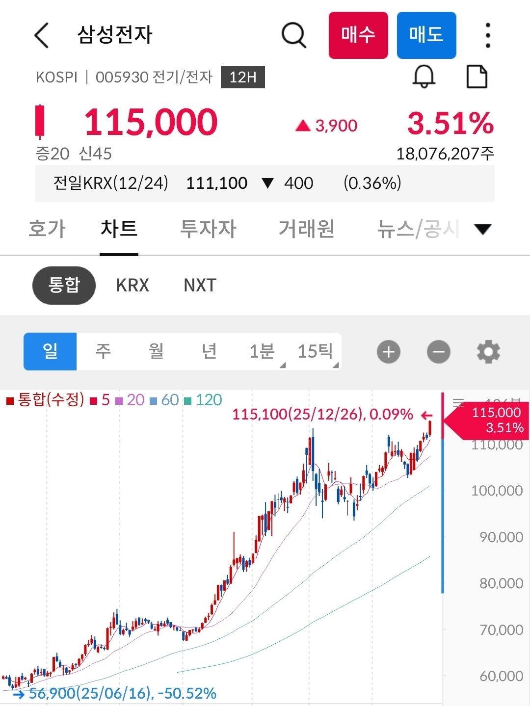 1000050358.jpg 코스피 근황