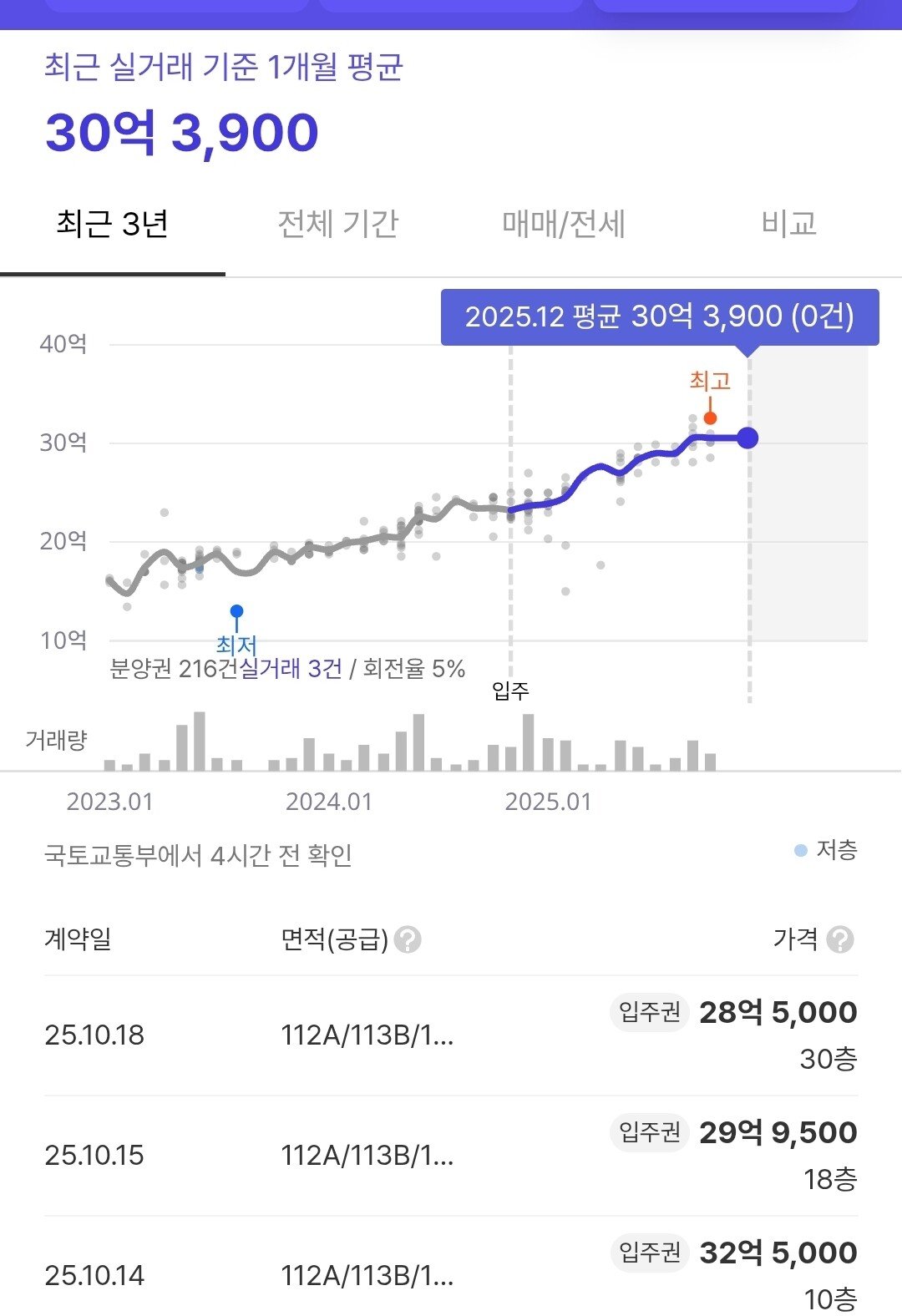 Screenshot_20251225_010206_Chrome.jpg 환율로 난리인데 여기서 PF 터뜨리면?