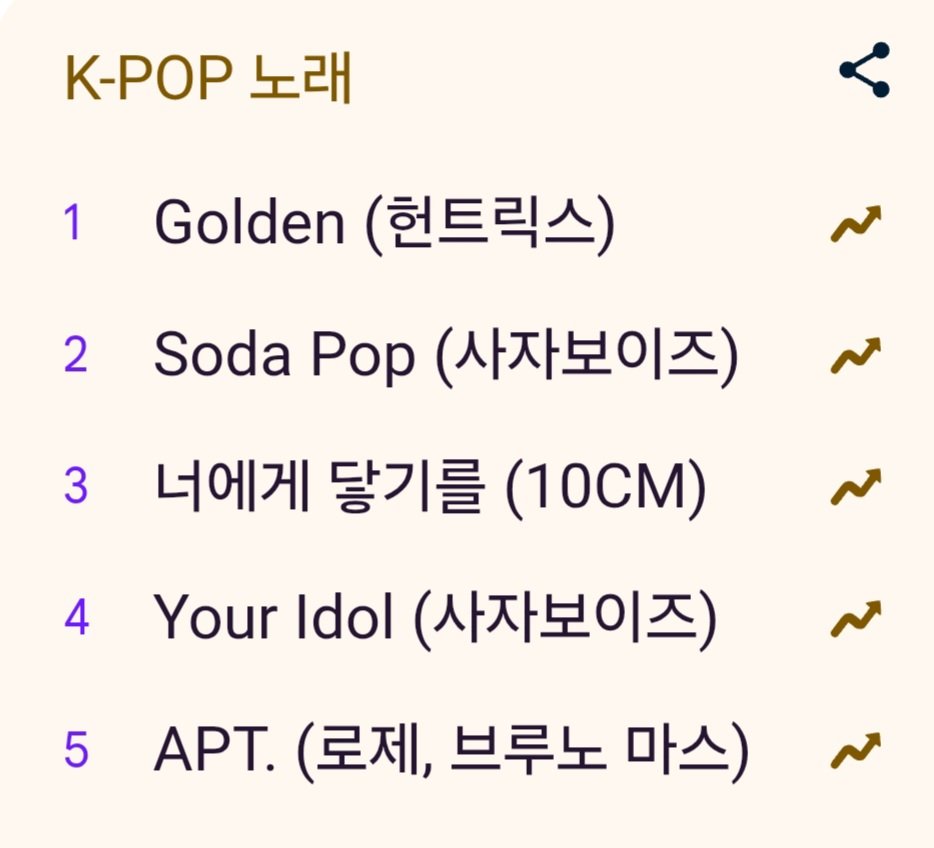 1000037802.jpg 2025 구글 올해의 검색어