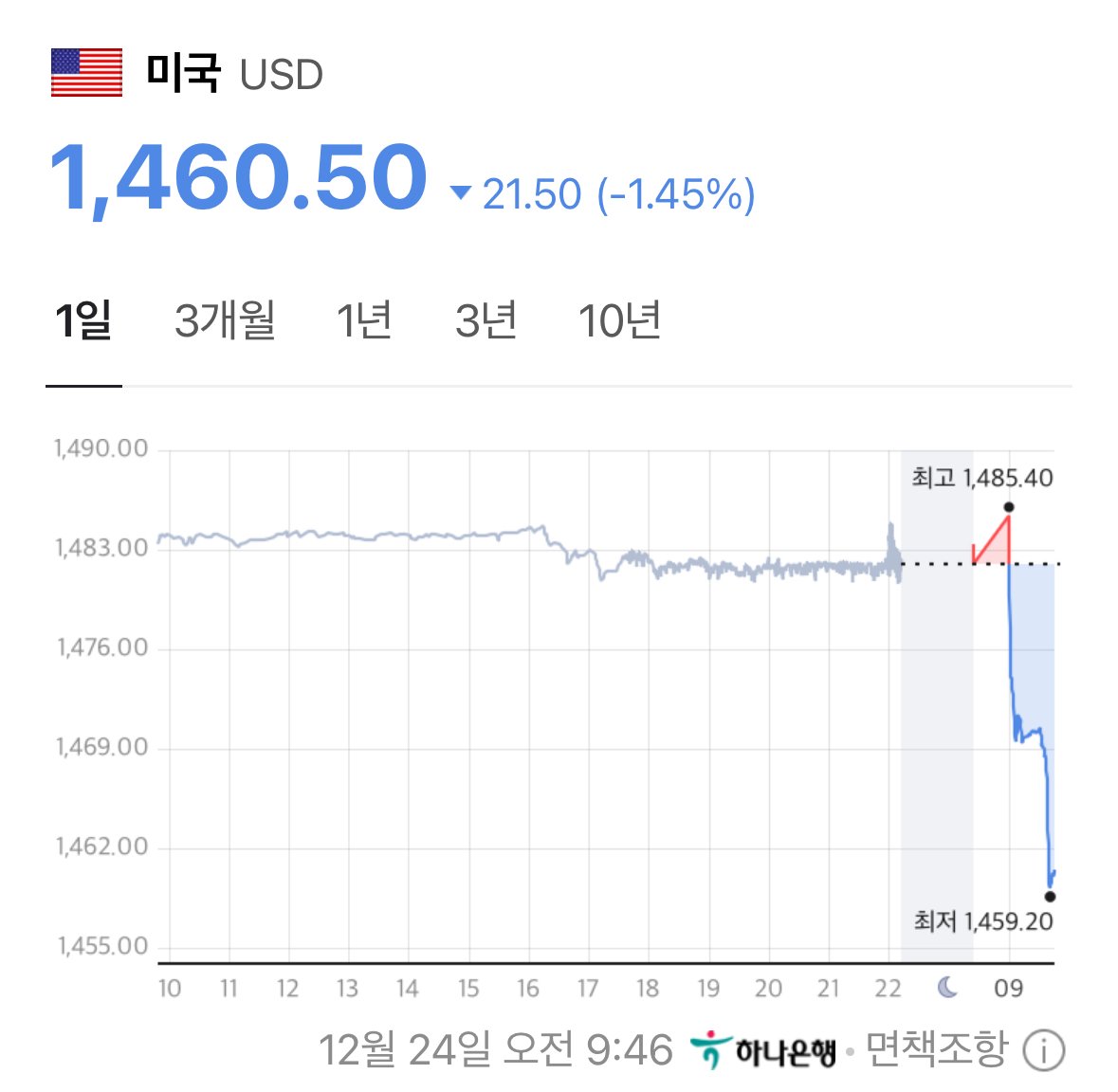 IMG_2748.jpeg 원달러 환율 언급한 전인구 채널 댓글의 어제와 오늘 ㅋㅋ