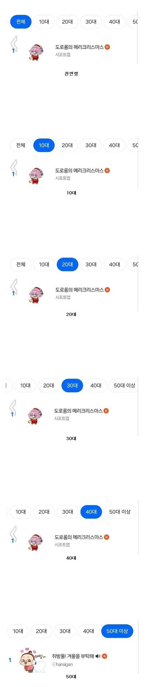 카카오톡 10대~50대 인기이모티콘 1위
