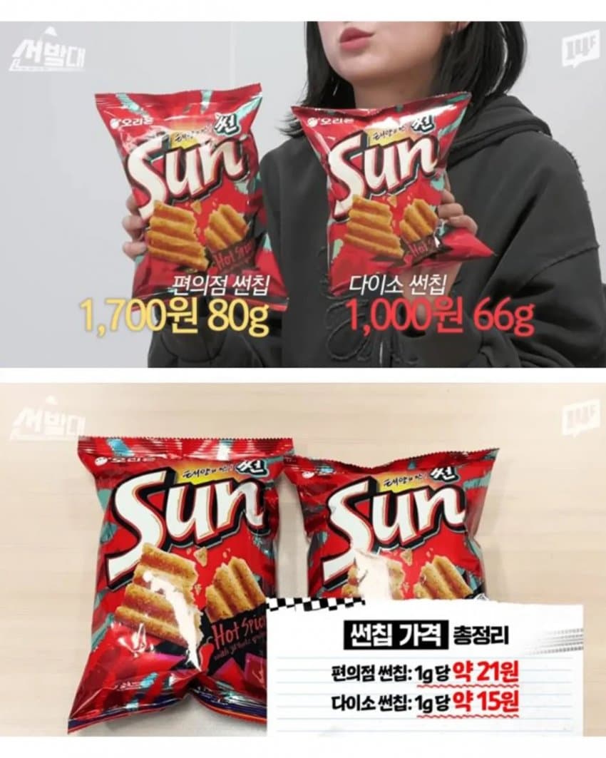 1766441523.jpg 다이소 식료품이 저렴한 이유