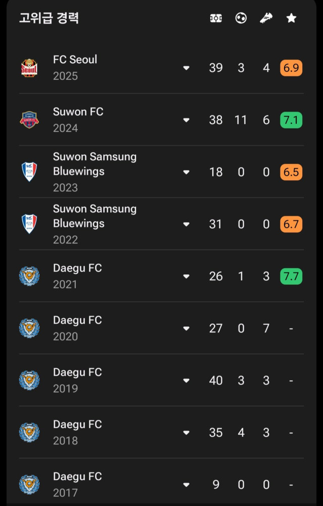 오피셜) FC서울 정승원 전소속팀 모두 2부행