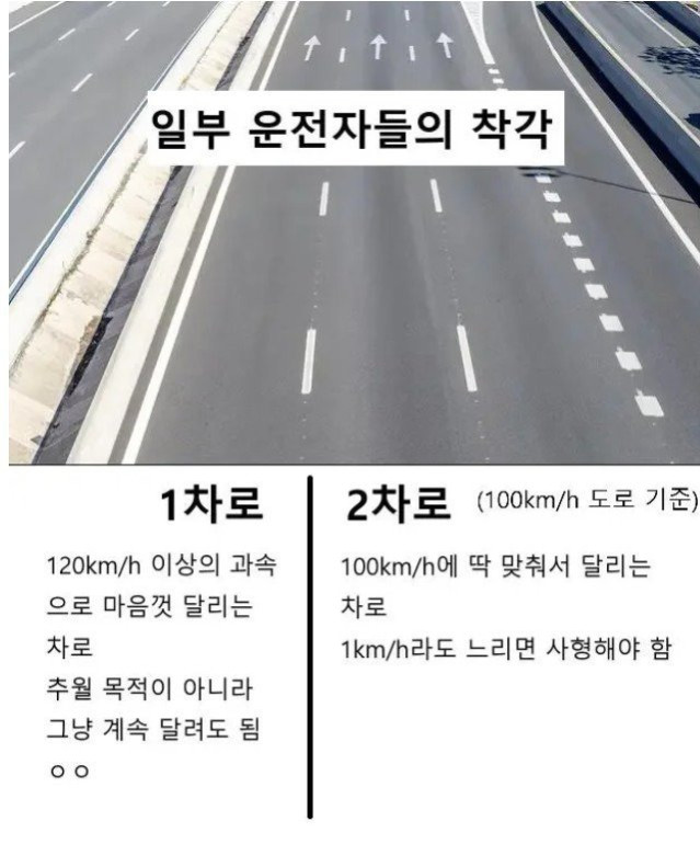17646337634841.jpg 사람들이 착각하는 고속도로 상식.jpg