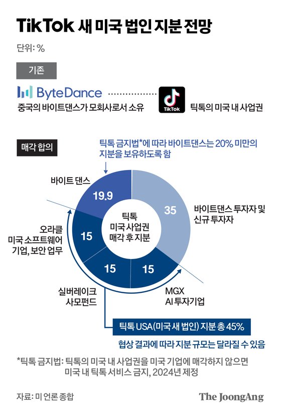 dfb99fa4-9e09-44dd-a045-4c47d7cad536.jpg 틱톡 근황.jpg