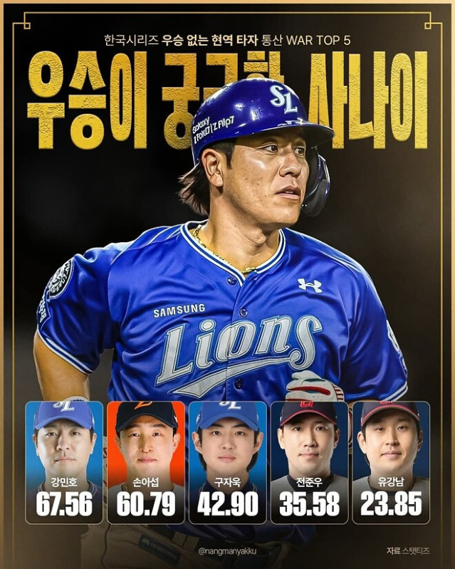 크보 현역 우궁타 WAR 톱5