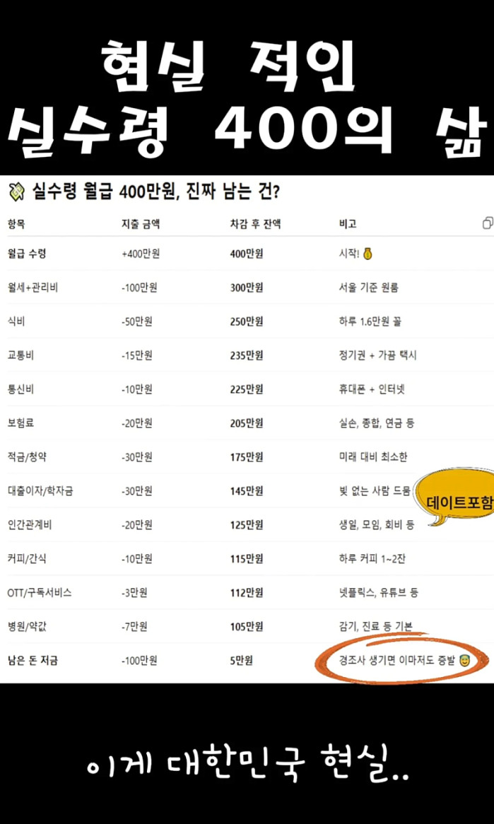 현실적인 실수령 400의 삶